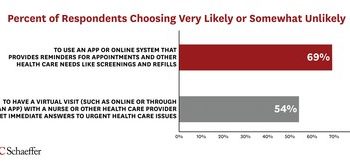 New Study Highlights Healthcare And Plan Priorities For Consumers