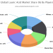 Anti-glare Glass Market Opportunity Assessment, Market Challenges, Key Players Analysis, Vendor landscape by 2024