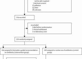 Biomarker-guided antibiotic stewardship in suspected ventilator-associated pneumonia (VAPrapid2): a randomised controlled trial and process evaluation