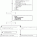 Biomarker-guided antibiotic stewardship in suspected ventilator-associated pneumonia (VAPrapid2): a randomised controlled trial and process evaluation