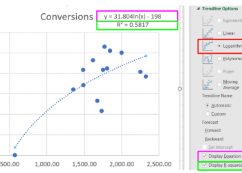 Regression analysis to improve Google Ads performance