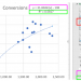 Regression analysis to improve Google Ads performance