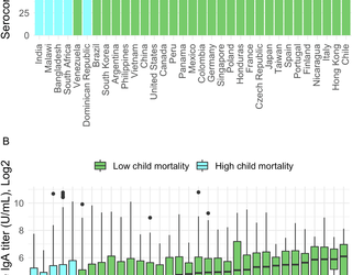 A secondary, pooled analysis of Phase II and III trial data from 33 countries