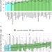 A secondary, pooled analysis of Phase II and III trial data from 33 countries