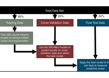 JPT Machine Learning Optimizes Duvernay Shale-Well Performance