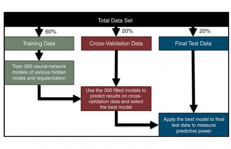 JPT Machine Learning Optimizes Duvernay Shale-Well Performance