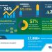 Global Medical Marijuana Market 2020-2024 | Evolving Opportunities With Aphria Inc. and Aurora Cannabis Inc. | Technavio