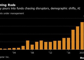 From EVs to Dodging Death, Thematic Funds Rake In $175 Billion