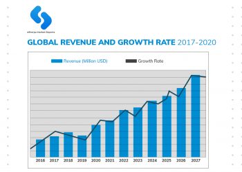 Consumer Book Publishing Market Trends, Growth, Development, Segmentation, Product Types, End-User Industry, Geography and Forecast from 2020 to 2024. – Melanian News