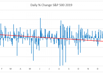 The Market Has Been In A Downtrend Throughout 2019