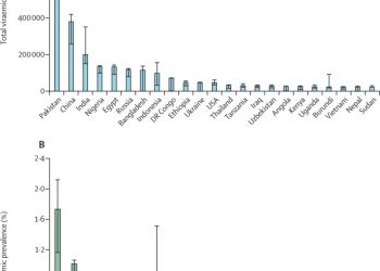 Global prevalence of hepatitis C virus in children in 2018: a modelling study