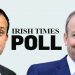 Fianna Fáil edges ahead of FG as SF surges