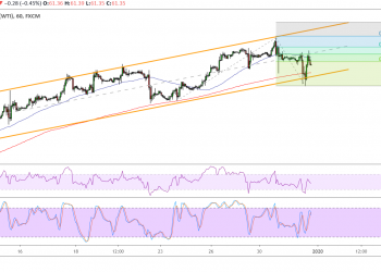WTI Crude Oil Price Analysis for January 2, 2020