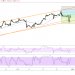 WTI Crude Oil Price Analysis for January 2, 2020
