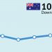 ANZ-Roy Morgan Consumer Confidence virtually unchanged at 108.0