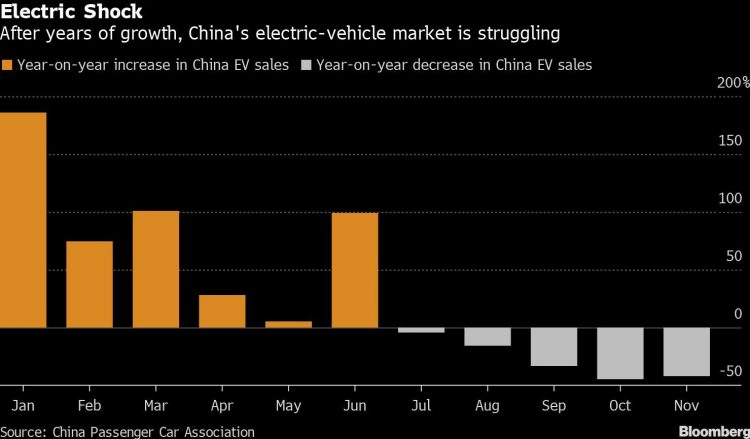Musk’s Moment of Truth Arrives as Made-in-China Teslas Roll Out