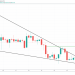Bitcoin Price Analysis: Double Bottom Breakout on 4H