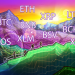 Price Analysis Jan 03: BTC, ETH, XRP, BCH, LTC, EOS, BNB, BSV, XTZ, XLM – Cointelegraph