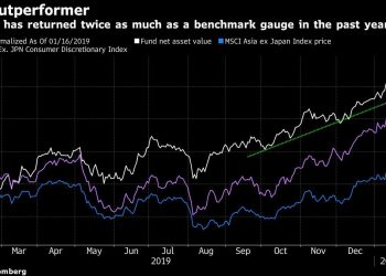 Morgan Stanley Fund Beating 99% of Peers Buys Undervalued Stocks
