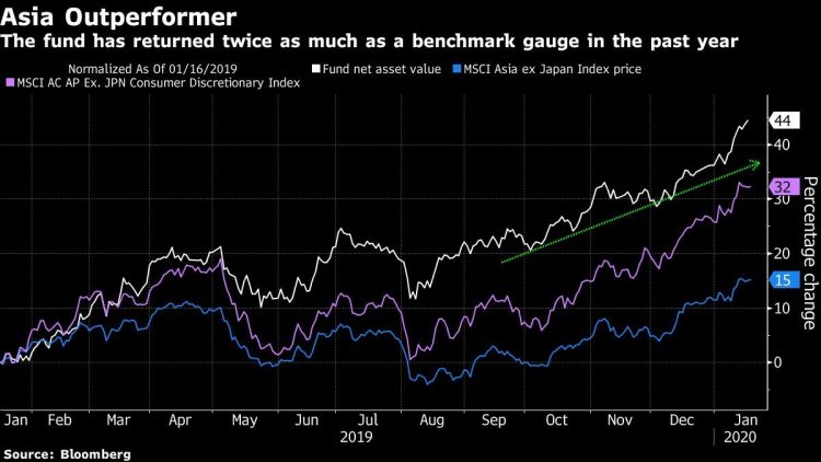 Morgan Stanley Fund Beating 99% of Peers Buys Undervalued Stocks