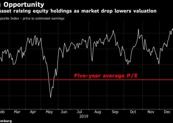 Worst Start Since 2011 Lures Fund to Add Indonesian Stocks