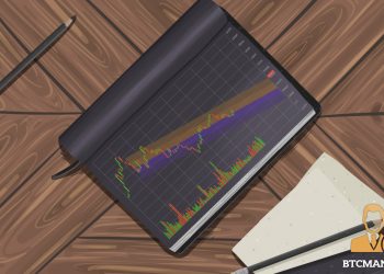 A Guide to Trading Cryptocurrency Part 7: Linear Regression