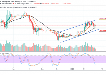The Critical $17 Support Comes Into Play as BNB/USD Moves Beneath $18