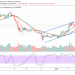 The Critical $17 Support Comes Into Play as BNB/USD Moves Beneath $18