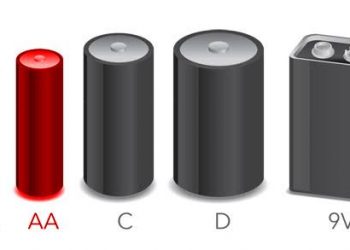 Battery for Consumer Products Market Business Analysis 2019