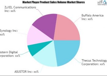 Consumer Network Attached Storage industry size and growth factors research and projection to 2026 – Dagoretti News