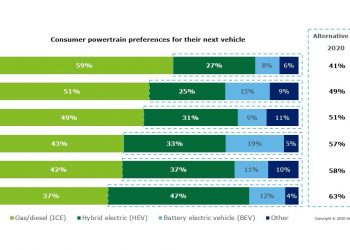 2020 Deloitte Global Automotive Consumer Study