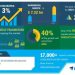 Global Consumer Stationery Retailing Market 2019-2023| Rising Popularity of Fashion Stationery to Boost Growth| Technavio