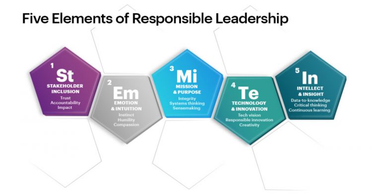 Stakeholder-Centric Leadership Linked to Stronger Financial Performance, According to Study from the World Economic Forum and Accenture