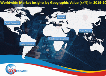 Global Pico Solar Photovoltaic Consumer Products Industry Market Scope and Price Analysis of Top Manufacturers Profiles 2019-2025 – Melanian News