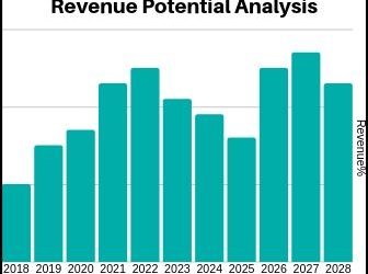 L-Carnitine Market Emerging Trends, Size, Share and Growth Analysis by 2028 – BulletintheNews