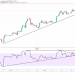 Bitcoin Price Analysis: At Risk of Pullback Due to Negative RSI Divergence