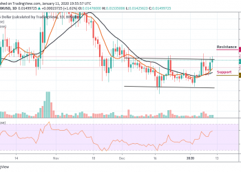 TRX/USD Remains Bullish Despite Recent Price Falls