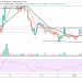TRX/USD Remains Bullish Despite Recent Price Falls
