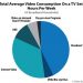 TV Sets Still Dominate Video Entertainment, Accounting for More Than 50% of all Video Consumed