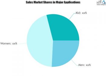 Trend brand Market Is Fast Approaching, Says Research