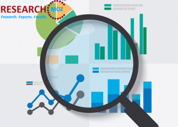 High Frequency Spindle for Consumer Electronic Market Volume Analysis by 2026 – Citi Blog News