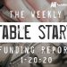 The Weekly Notable Startup Funding Report: 1/20/20