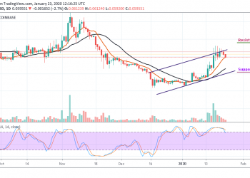XLM/USD Calms Down After a Sharp Sell-Off