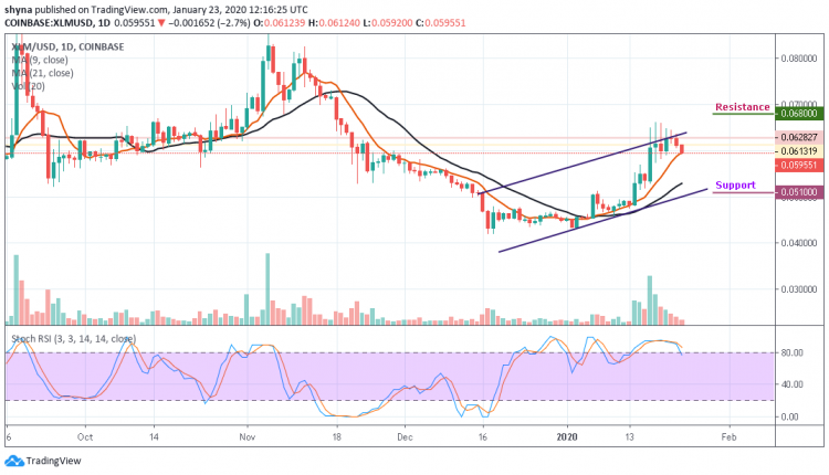 XLM/USD Calms Down After a Sharp Sell-Off