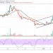 XLM/USD Calms Down After a Sharp Sell-Off
