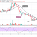 XLM/USD Appears Bearish as it Trades at $0.044 with a Negative Crossover