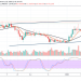 The Price of XMR Slips Below $68 Level, Retains Bullish Bias