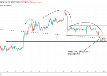 Bitcoin Price Analysis: Head & Shoulders Breakdown on 4H