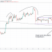 Bitcoin Price Analysis: Head & Shoulders Breakdown on 4H