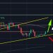 Bitcoin Holds The Crucial Support Line, Preparing For a Huge Move This Week